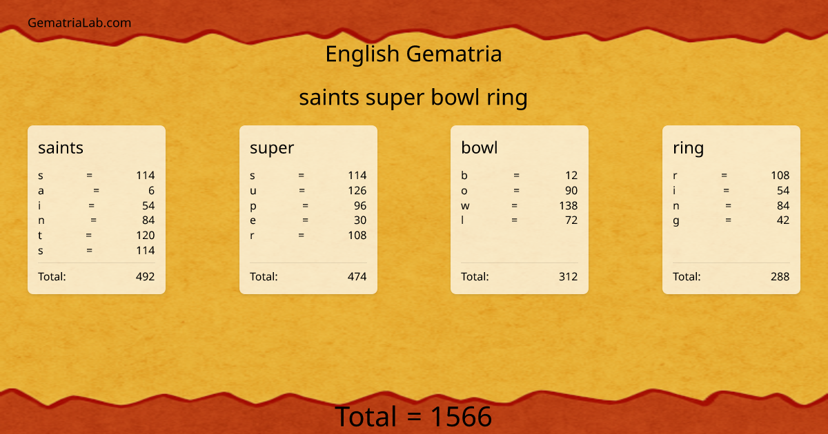 saints super bowl ring in english Gematria